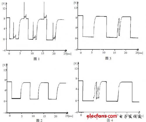如果車速表傳感器的5V 信號(hào)線間歇性搭鐵，則信號(hào)波形應(yīng)從5V下竄，且突變部分會(huì)呈直角