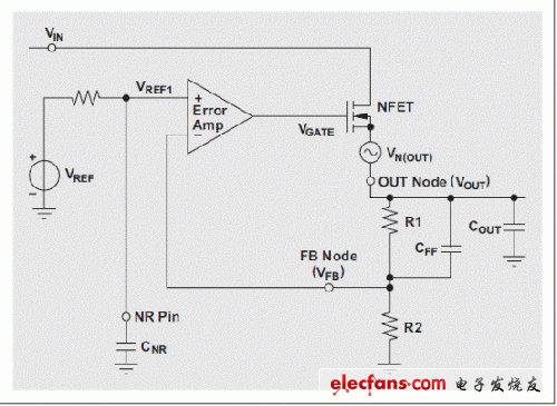 圖 7 使用噪聲最小化前饋電容(CFF) 的 LDO 拓?fù)? border=
