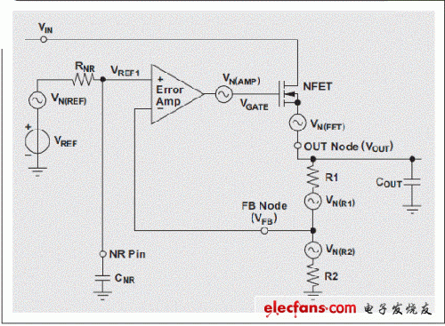 圖 5 參考噪聲濾波器 LDO 拓撲