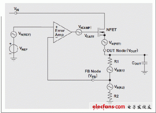 圖 3 等效噪聲源 LDO 拓撲