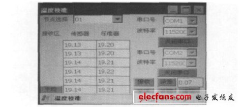 圖6 溫度校準(zhǔn)時的軟件實(shí)時運(yùn)行界面