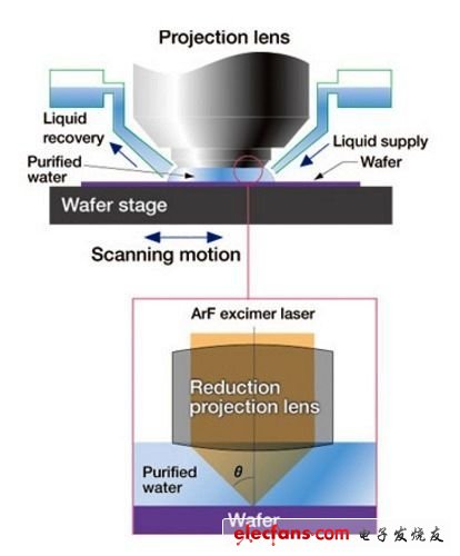 (電子工程專(zhuān)輯)