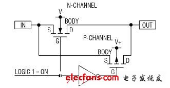 正確選擇CMOS模擬開關(guān)的建議（電子工程專輯）