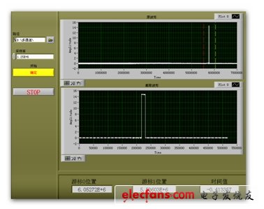 圖5：測(cè)試系統(tǒng)輸出的啟動(dòng)控制信號(hào)。(電子系統(tǒng)設(shè)計(jì))