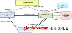 HWL測(cè)試環(huán)境示意圖