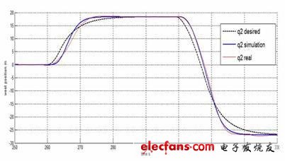 西方位置對(duì)比結(jié)果