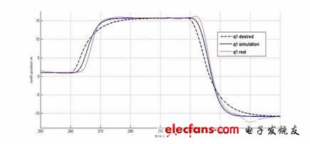 北方位置對(duì)比結(jié)果