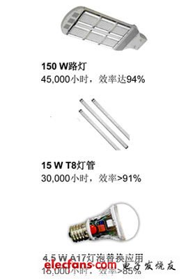 三類(lèi)典型應(yīng)用的效率