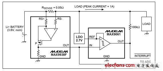 MAX9938F檢流放大器用于測(cè)量電池電流