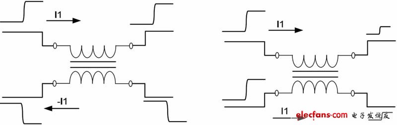 圖2：共模濾波（180°異相及同相）