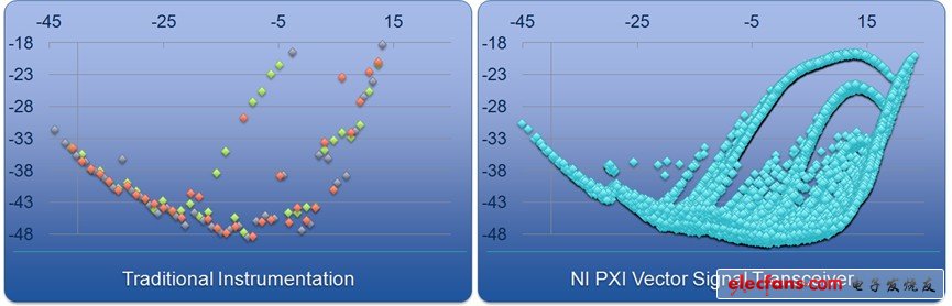Qualcomm Atheros使用NI VST進(jìn)行802.11ac測(cè)試，改進(jìn)測(cè)試速度和范圍