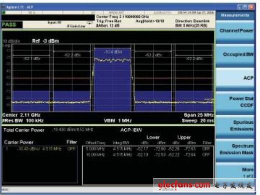 LTE發(fā)射機(jī)ACLR性能的測量技術(shù)