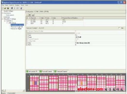 LTE發(fā)射機(jī)ACLR性能的測量技術(shù)