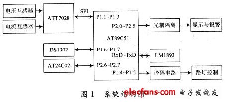 智能路燈控制系統(tǒng)原理框圖