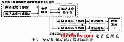 振動速度檢測電路設計