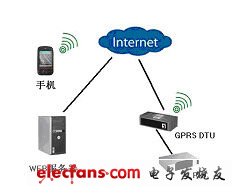 在線查看各個監(jiān)測站點的探頭的采樣數據