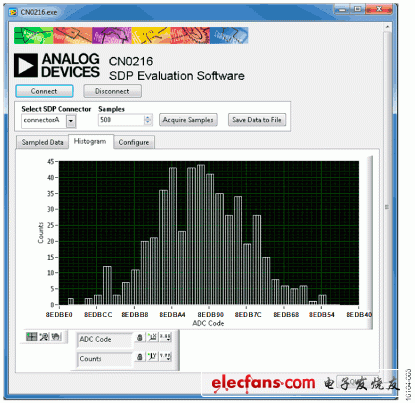 圖5. 500次采樣所測得的直方圖，體現(xiàn)出噪聲的影響