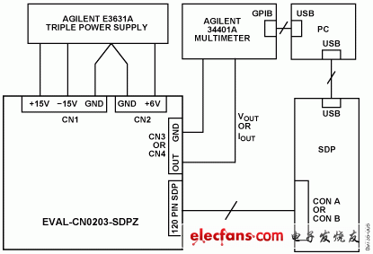 圖5. 測試設(shè)置功能框圖