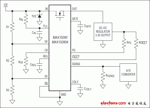 MAX15090，MAX15090A：典型應(yīng)用電路