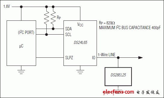 DS28EL25：典型應用電路