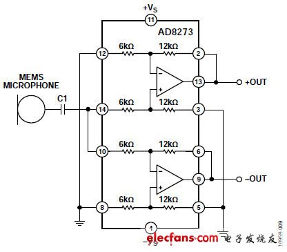 選擇適合MEMS麥克風前置放大應用的運算放大器（電子工程專輯）