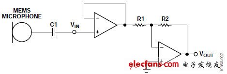 選擇適合MEMS麥克風前置放大應用的運算放大器（電子工程專輯）