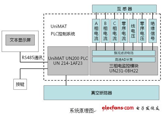 系統(tǒng)原理圖