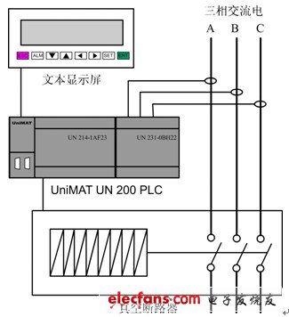該系統(tǒng)由一套UniMAT PLC+文本屏構(gòu)成的控制系統(tǒng)和真空斷路器構(gòu)成的執(zhí)行系統(tǒng)構(gòu)成。