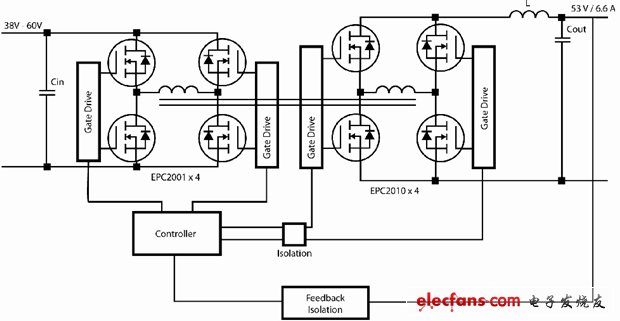 圖2：使用eGaN FET實現(xiàn)全橋同步整流(FBSR)(兩個半磚、交錯式250kHz轉(zhuǎn)換器)的350W全穩(wěn)壓的相移全橋(PSFB)拓撲。(電子系統(tǒng)設(shè)計)