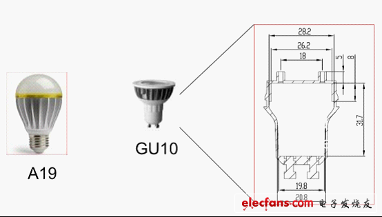 這就造成一個(gè)問題：當(dāng)你把LED驅(qū)動(dòng)電子放到燈泡里面的時(shí)候，因?yàn)樗情_關(guān)電源