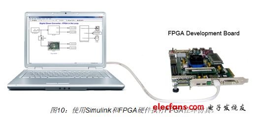 使用Simulink模型驅(qū)動(dòng)FPGA輸入激勵(lì)并分析FPGA的輸出