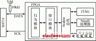 圖1　系統(tǒng)結(jié)構(gòu)圖