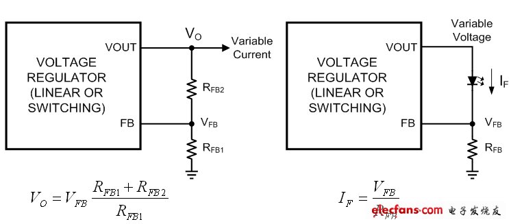 圖1a：電壓反饋; 圖1b：電流反饋