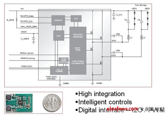 基于Marvell數(shù)?；旌霞軜?gòu)雙通道LED驅(qū)動(dòng)器實(shí)現(xiàn)的雙串智能LED方案框圖