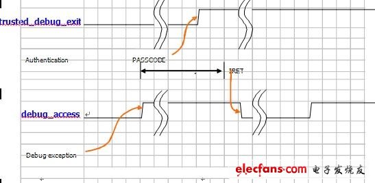 (電子工程專輯)
