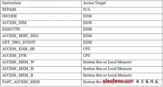 (電子工程專輯)