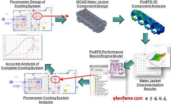 一個(gè)汽車?yán)鋮s系統(tǒng)的設(shè)計(jì)（電子工程專輯）