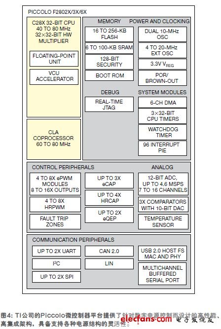 用于LED照明設(shè)計(jì)的集成微控制器