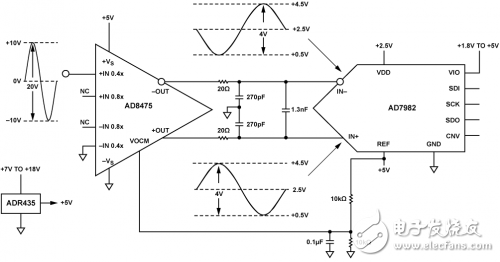 單端轉(zhuǎn)差分ADC驅(qū)動(dòng)器原理示意圖