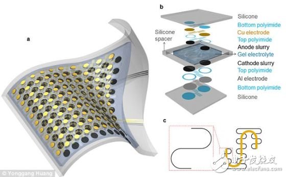 這種小電池可從正常結(jié)構(gòu)扭曲最大300%，而且不會遭到破壞。