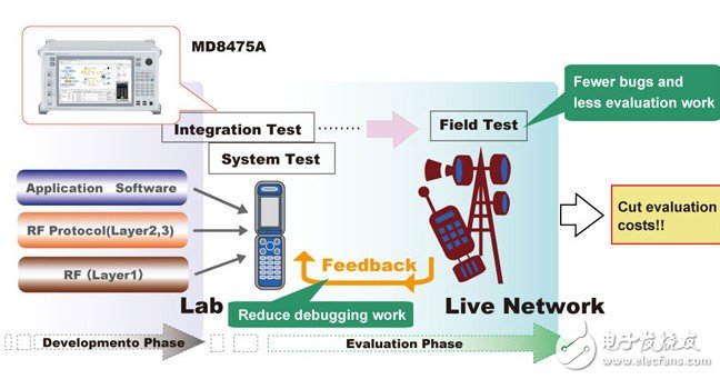 全球臺式網(wǎng)絡(luò)