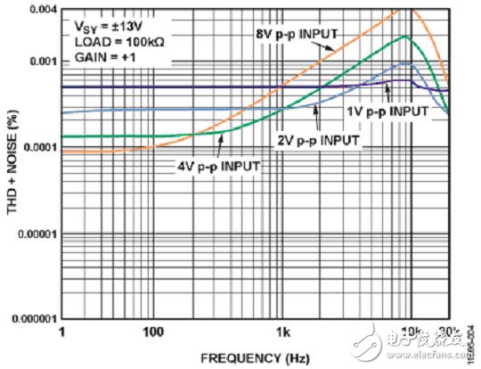 實(shí)驗(yàn)室電路之16位、100 kSPS逐次逼近型ADC系統(tǒng)（電子工程專(zhuān)輯）