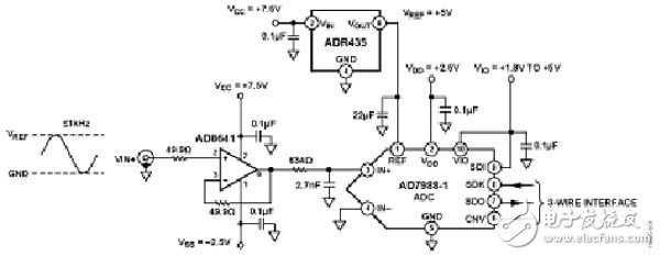 實驗室電路之16位、100 kSPS逐次逼近型ADC系統(tǒng)（電子工程專輯）