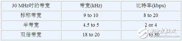 基于Blackfin處理器的DRM無線電（電子工程專輯）