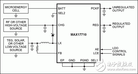 圖2. 典型應用電路中的MAX17710，從高壓能源收集能量