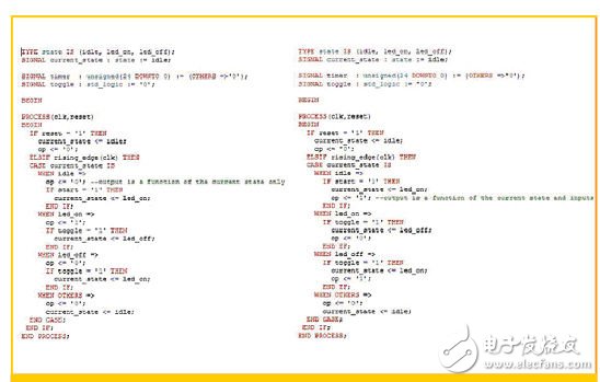 使用VHDL語言的Moore狀態(tài)機（左）和Mealy狀態(tài)機