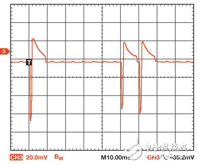 圖3 示波器現(xiàn)實了在一個生理鹽水箱內(nèi)的心臟再同步設(shè)備，這是做起搏器認證的一個標準測試環(huán)境。