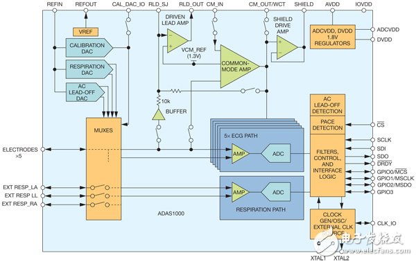 圖4 ADAS1000模擬前端的框圖
