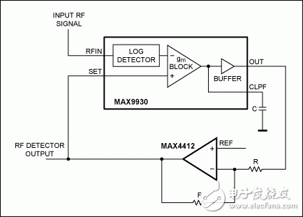 圖5. 配合MAX4412反相放大器，MAX9930 RF控制器構(gòu)成RF檢測器