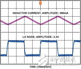 占空比 = 50%, VIN = 3.3 V, VOUT = 1.8 V, ILOAD = 300 mA